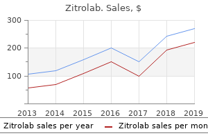 zitrolab 500 mg line