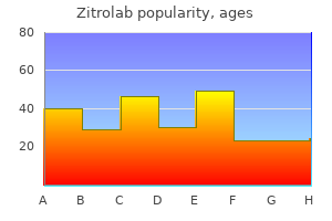 generic zitrolab 250 mg otc