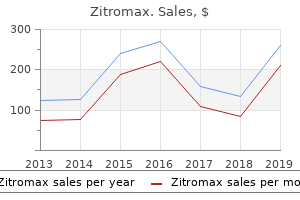 order zitromax 500 mg