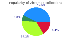 quality zitromax 250 mg