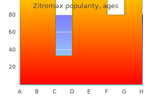 purchase zitromax 500mg without prescription