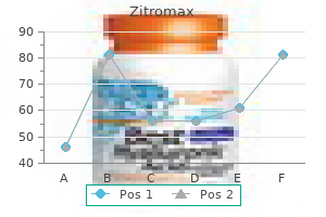 cheap zitromax 100mg on line