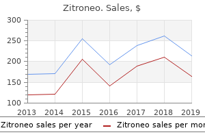 zitroneo 250mg on line