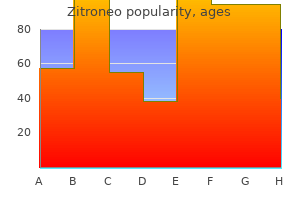 zitroneo 250mg with visa