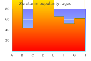 order zoretanin 5mg without prescription