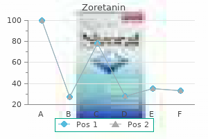 generic 5 mg zoretanin