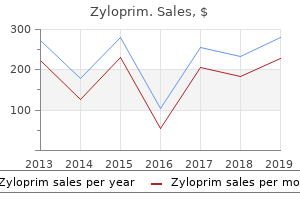 buy zyloprim 100mg on line