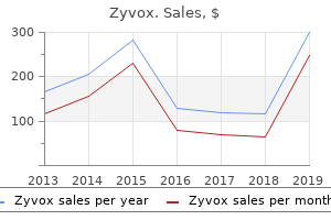 order zyvox 600mg on-line